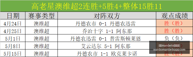 终极对决,马刺主场逆,袭有望,万博manbetx体育平台,万博体育官网,万博体育app下载,ManBetX,SPORTS