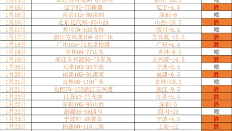 大洋洲区世界杯预选赛正式开战！